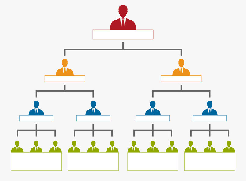 Les formes de sociétés lesquelles choisir ? 